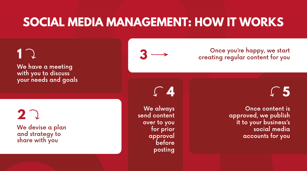 aspect it social media management how it works