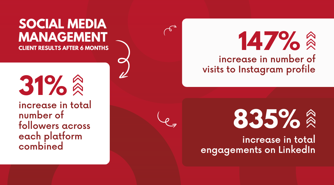 SMM Client Figures